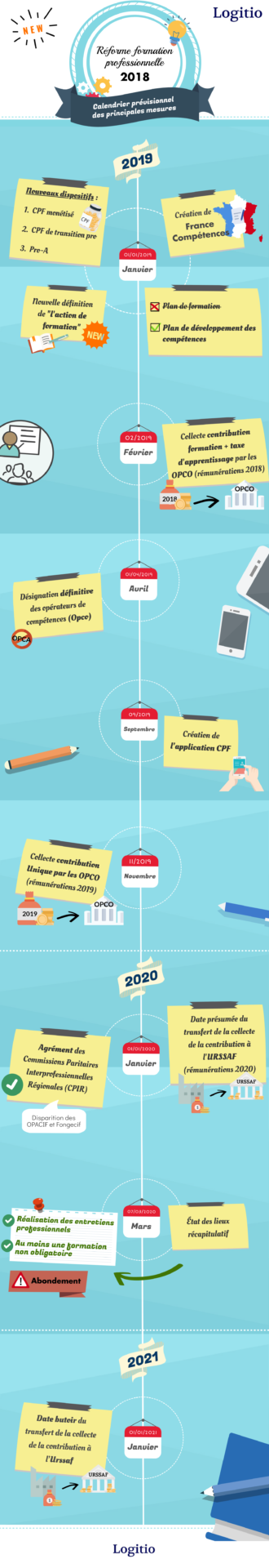 R&eacute;forme de la formation professionnelle 2018 : calendrier pr&eacute;visionnel des principales mesures