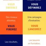 Infographie les 8 commandements des competences - Logitio strasbourg