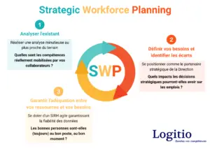 strategic workforce planning - Logitio strasbourg