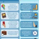 Formation obligatoire VS Formation non obligatoire - Logitio strasbourg