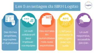 Les 5 avantages du SIRH Logitio - Logitio strasbourg