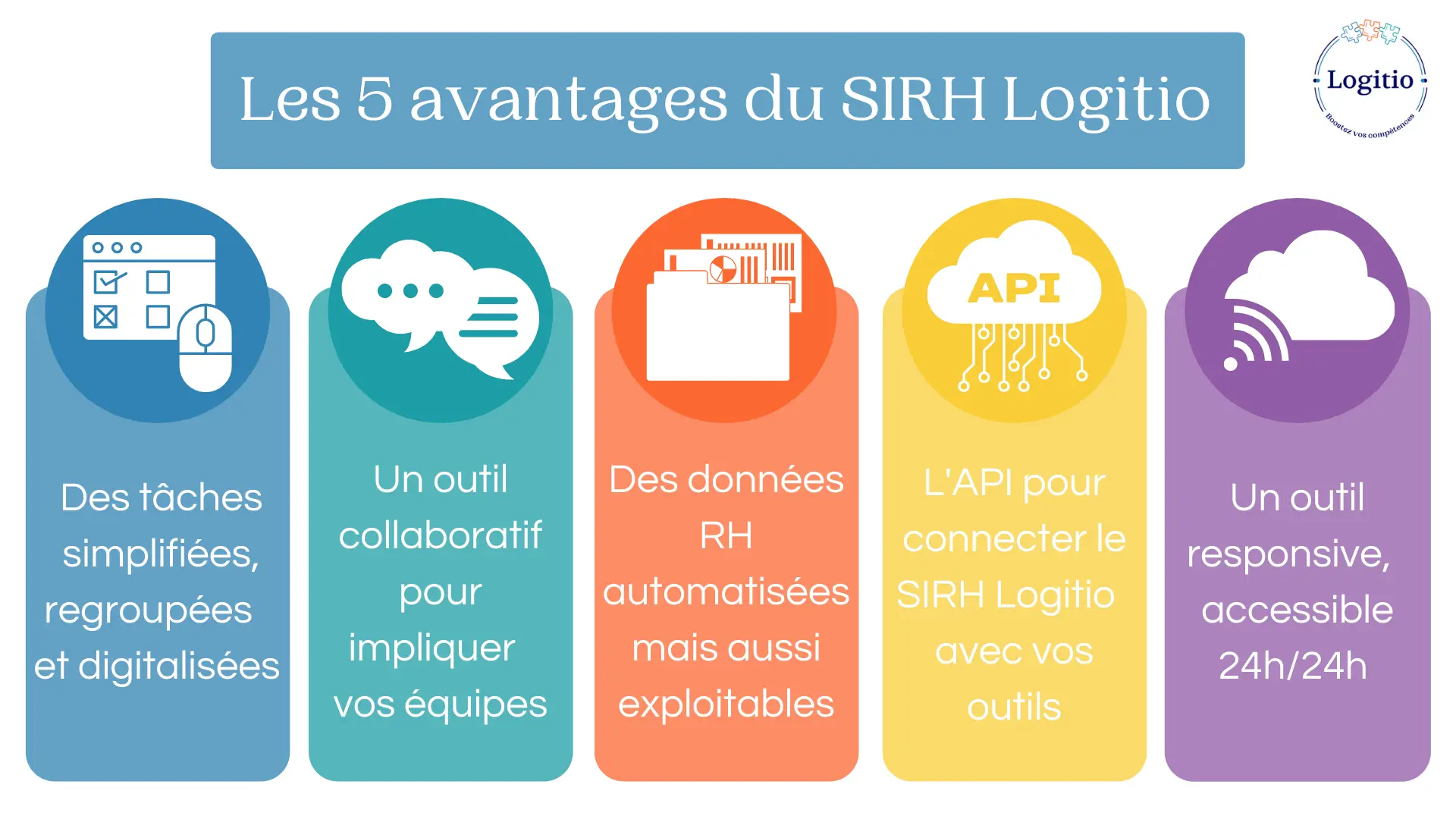 Lire la suite à propos de l’article Les avantages du SIRH