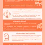 Digitalisation competences v2 - logitio strasbourg