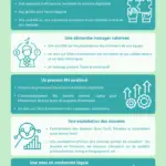 Digitalisation entretiens v2 - logitio strasbourg