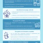 Digitalisation formation v2 - logitio strasbourg