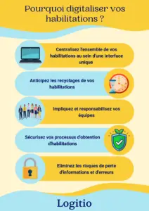 Digitalisation des habilitations - logitio strasbourg