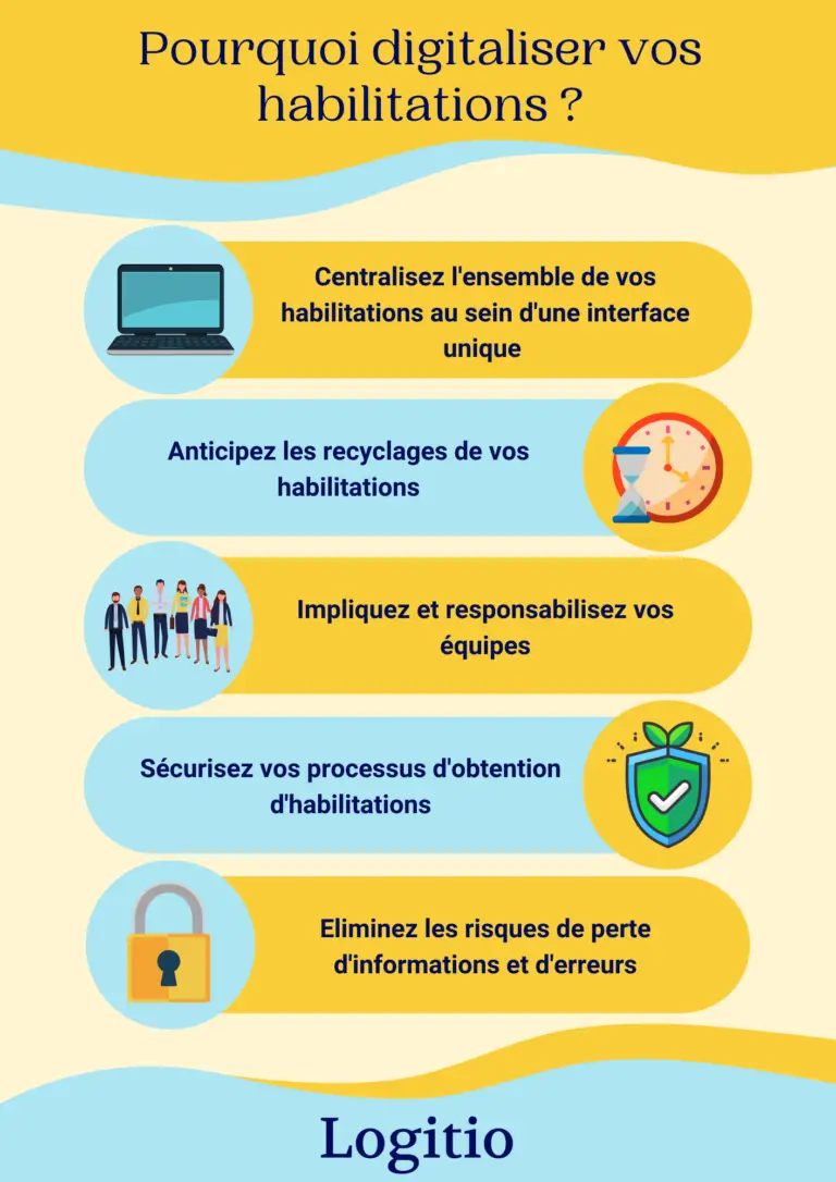 Digitalisation des habilitations - logitio strasbourg
