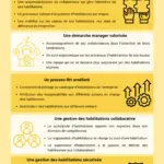 Digitalisation habilitations v2 - logitio strasbourg