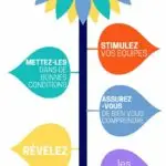 Infographie SMART version Logitio - logitio strasbourg