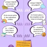 Objectif quantitatif ou qualitatif - logitio strasbourg