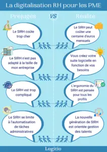 Digitalisation RH PME - logitio strasbourg