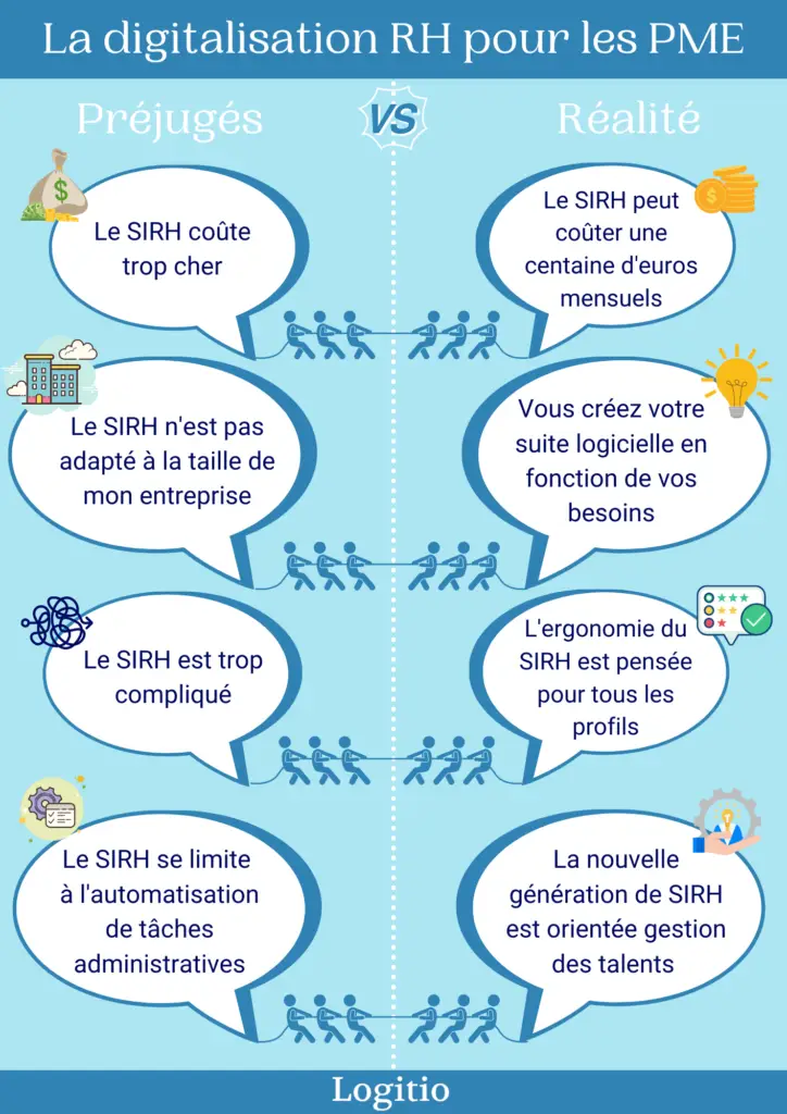 Digitalisation RH PME - logitio strasbourg