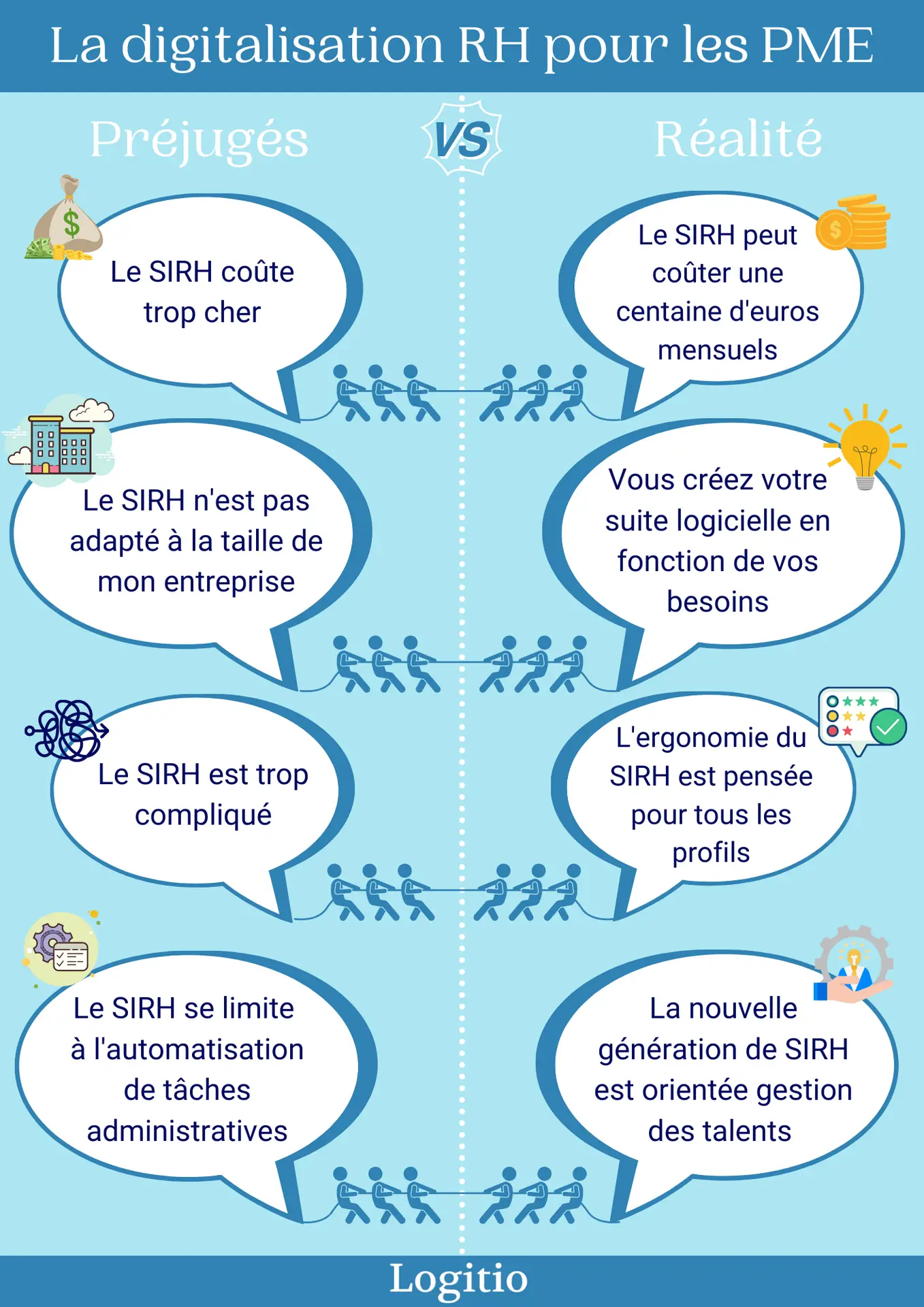 Lire la suite à propos de l’article PME : La digitalisation RH à portée de main