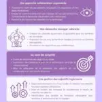 Infographie Objectif - logitio strasbourg